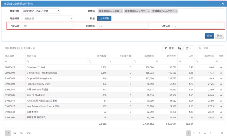 ABC銷售統計分析表