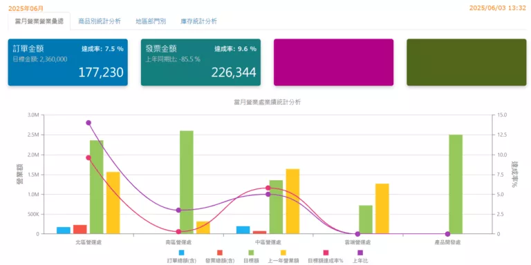 Dashboard_1